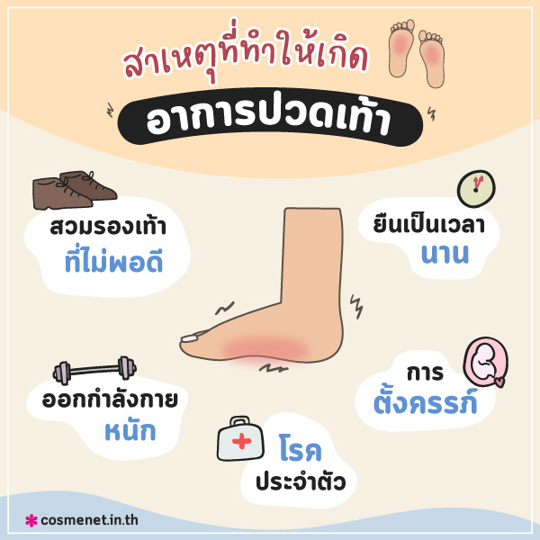 ฝ่าเท้าบอกโรค ฝ่าเท้าขาว ฝ่าเท้าเหลือง ฝ่าเท้าม่วง ฝ่าเท้าแดง
