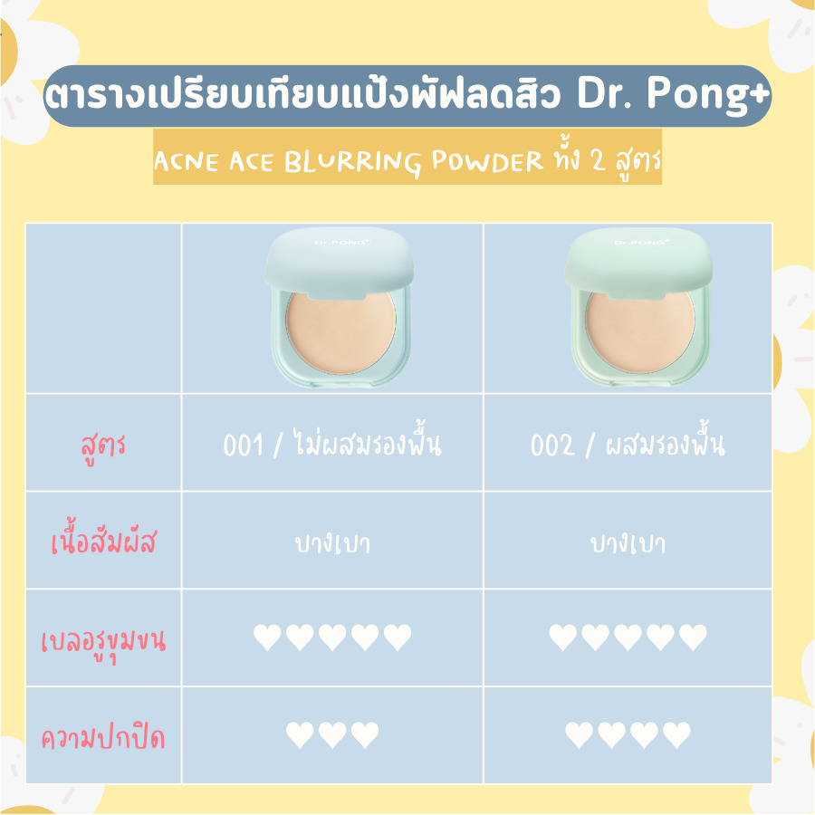 แป้งพัฟลดสิวคุมมัน Dr. Pong