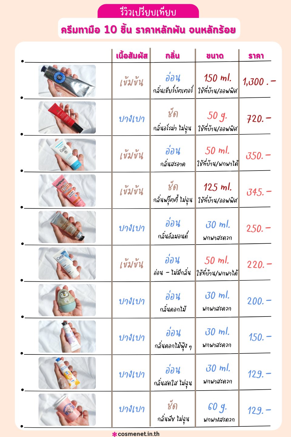 รีวิวครีมทามือ ยี่ห้อไหนดี