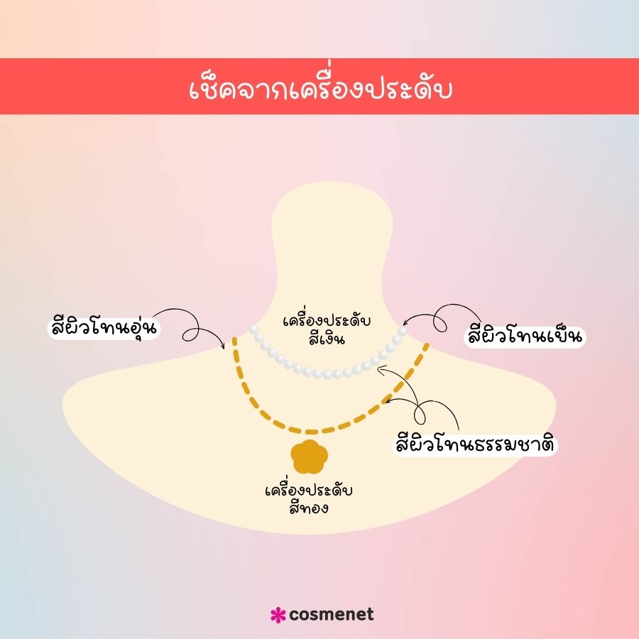   เช็คจากเครื่องประดับ