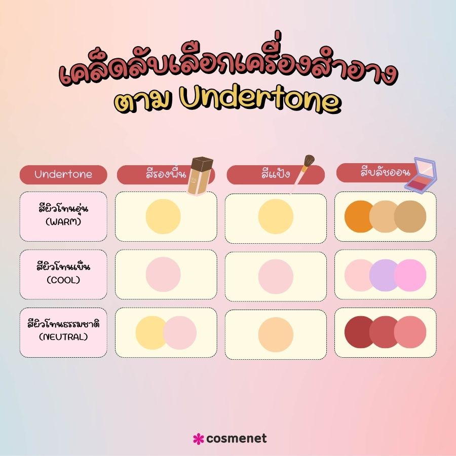 เคล็ดลับเลือกเครื่องสำอางตาม Undertone