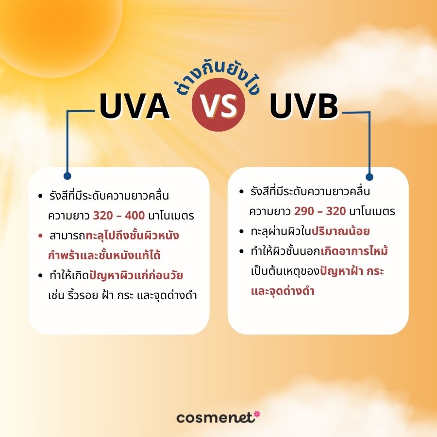 UVB กับ UVA ต่างกันยังไง