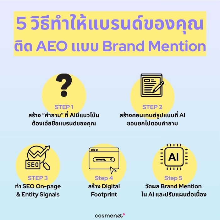5 วิธีทำ Brand Mention ให้ติด AEO 