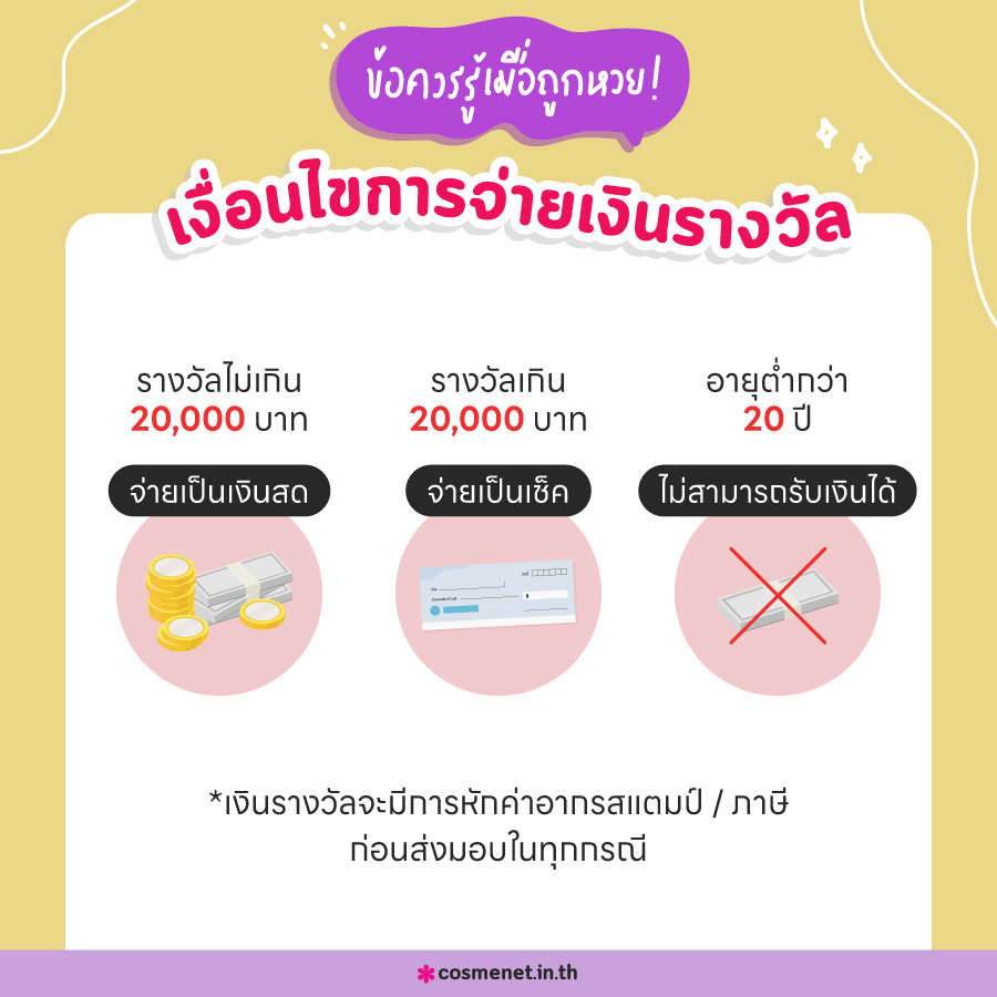 ถูกหวย ถูกรางวัลที่ 1 ถูกรางวัลที่ 1 ขึ้นเงินที่ไหน ต้องเตรียมอะไรไปขึ้นเงินบ้าง