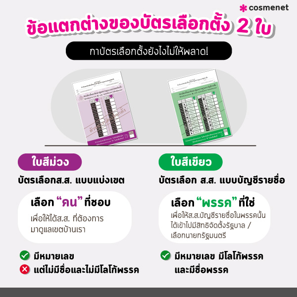 ข้อแตกต่างของบัตรเลือกตั้ง 25 ใบ 2566