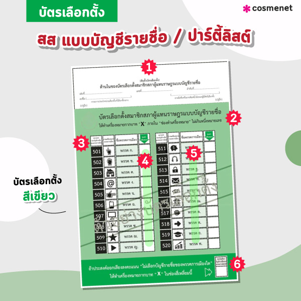 บัตรเลือกตั้งสีเขียว ส.ส. แบบบัญชีรายชื่อ