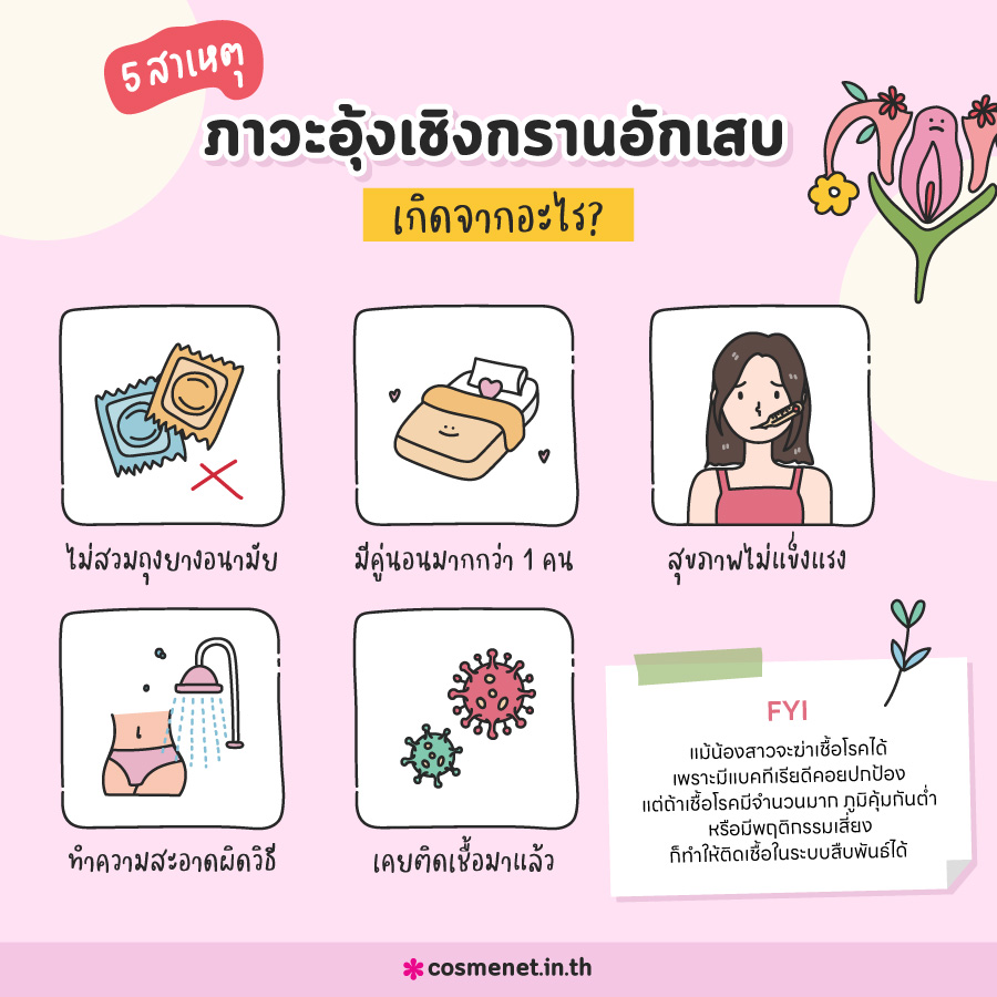 สาเหตุของภาวะอุ้งเชิงกรานอักเสบ ติดเชื้อในอุ้งเชิงกราน