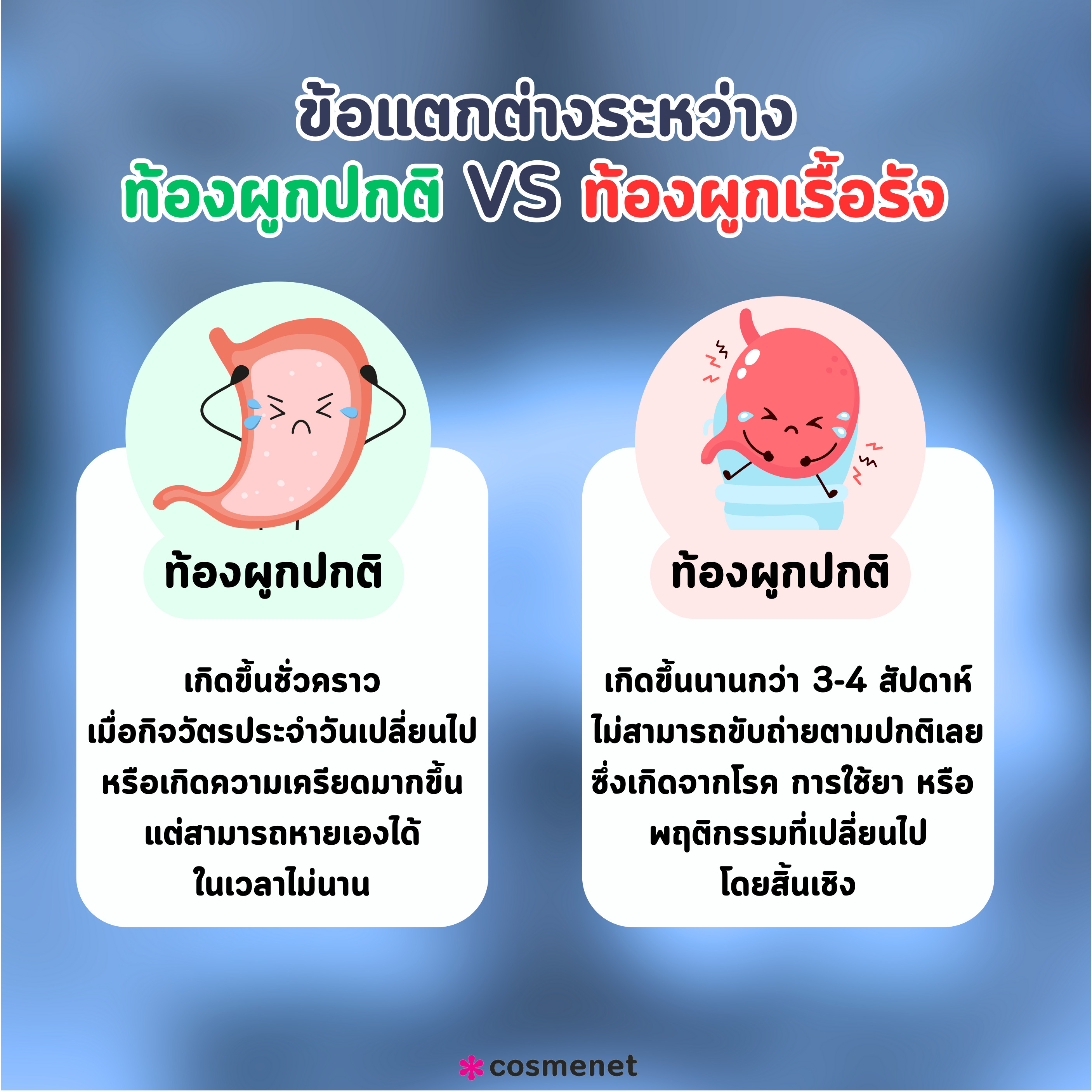 ท้องผูกเรื้อรัง คืออะไร