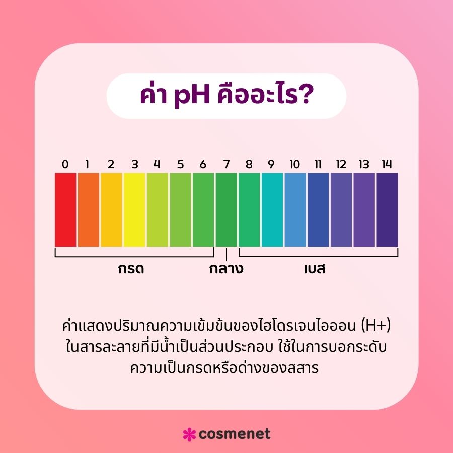 ค่า pH คืออะไร?