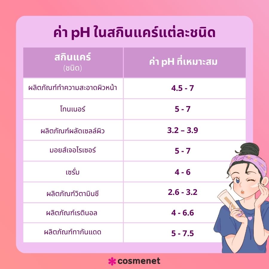 ค่า pH ในสกินแคร์ แต่ละชนิดที่ควรรู้