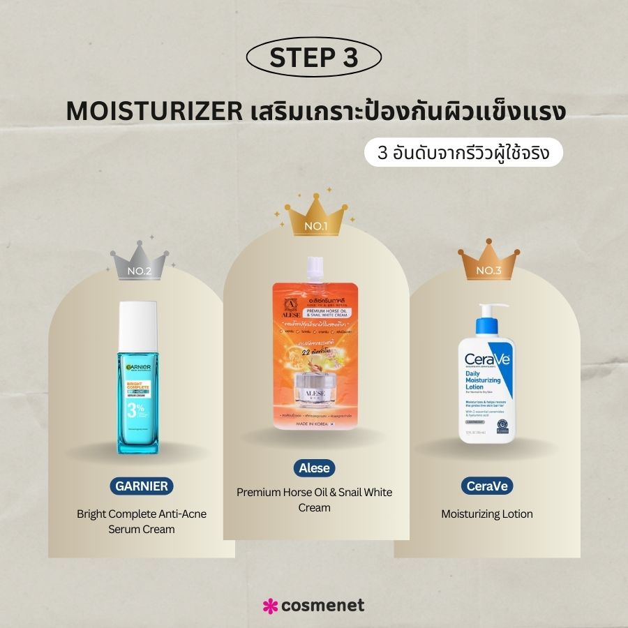 Moisturizer เสริมเกราะป้องกันผิวแข็งแรง