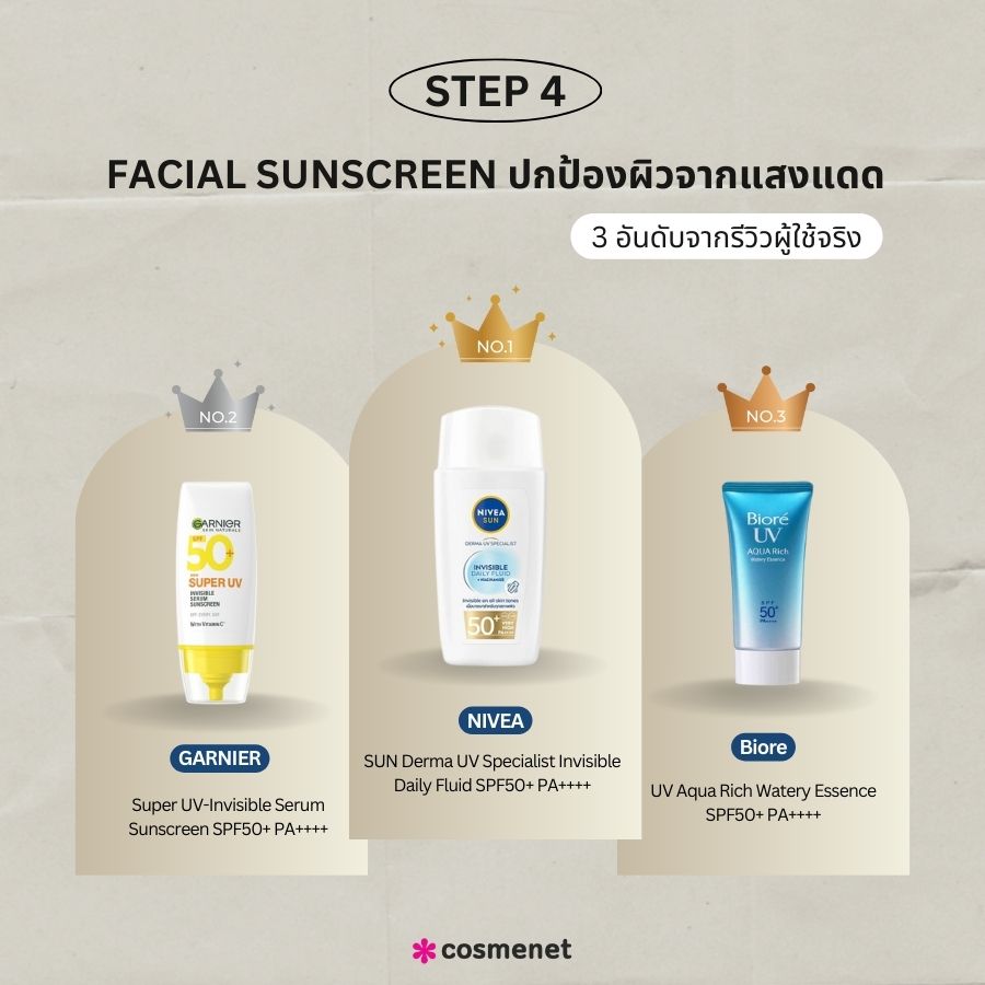 Facial Sunscreen ปกป้องผิวจากแสงแดด