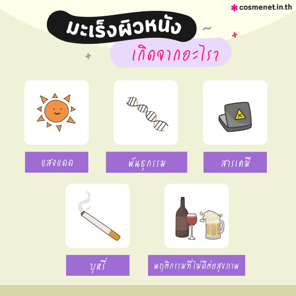 มะเร็งผิวหนังเกิดจากอะไร สาเหตุของมะเร็งผิวหนัง