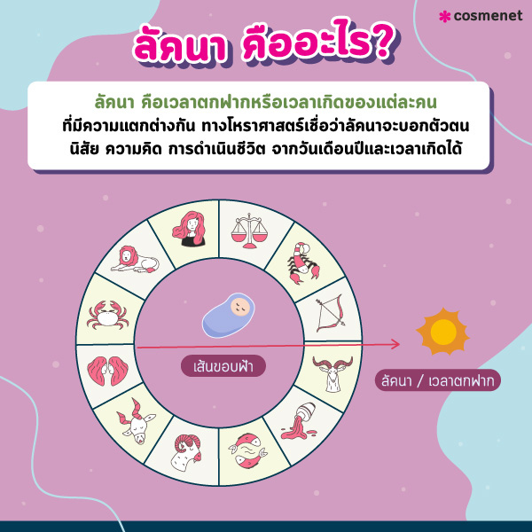 ลัคนาราศี คืออะไร