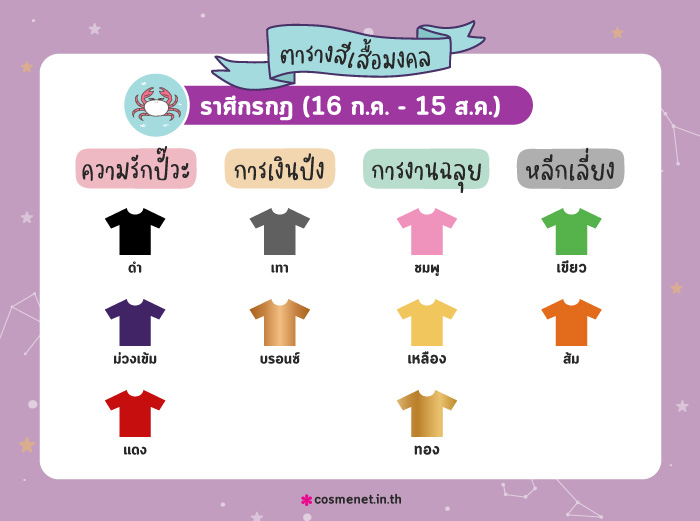 สีเสื้อมงคล ราศีกรกฎ