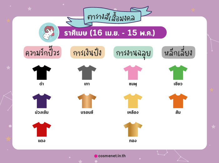 สีเสื้อมงคล ราศีเมษ