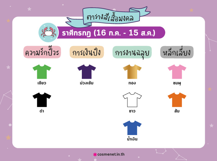 สีเสื้อมงคล ราศีกรกฎ