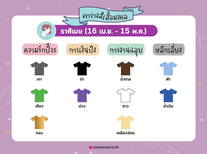 สีเสื้อมงคล ราศีเมษ