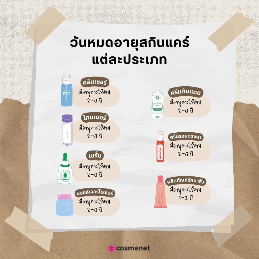 วันหมดอายุสกินแคร์แต่ละประเภท