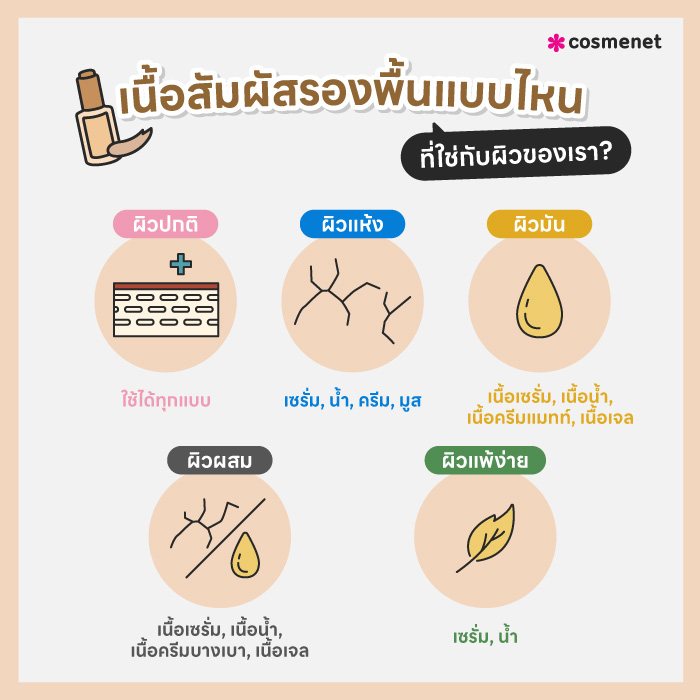 วิธีเลือกรองพื้นให้เข้ากับผิว