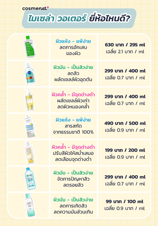 Micellar Water ยี่ห้อไหนดี