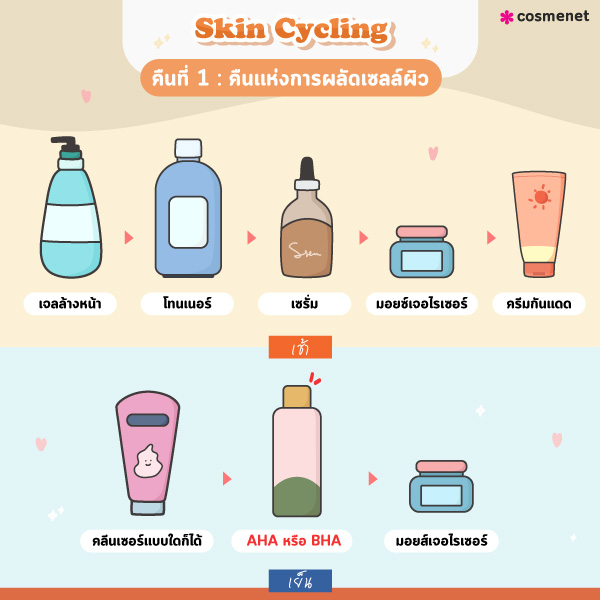 Skin Cycling คืนที่ 1