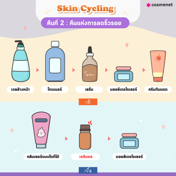 Skin Cycling คืนที่ 2