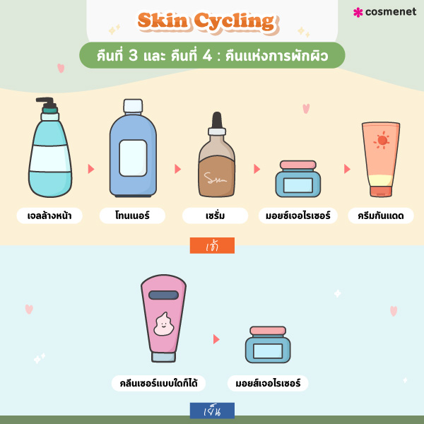 Skin Cycling คืนที่ 3,4