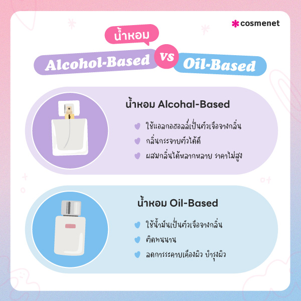 ความแตกต่างระหว่างน้ำหอม Oil-Based vs น้ำหอม Alchohal-Based