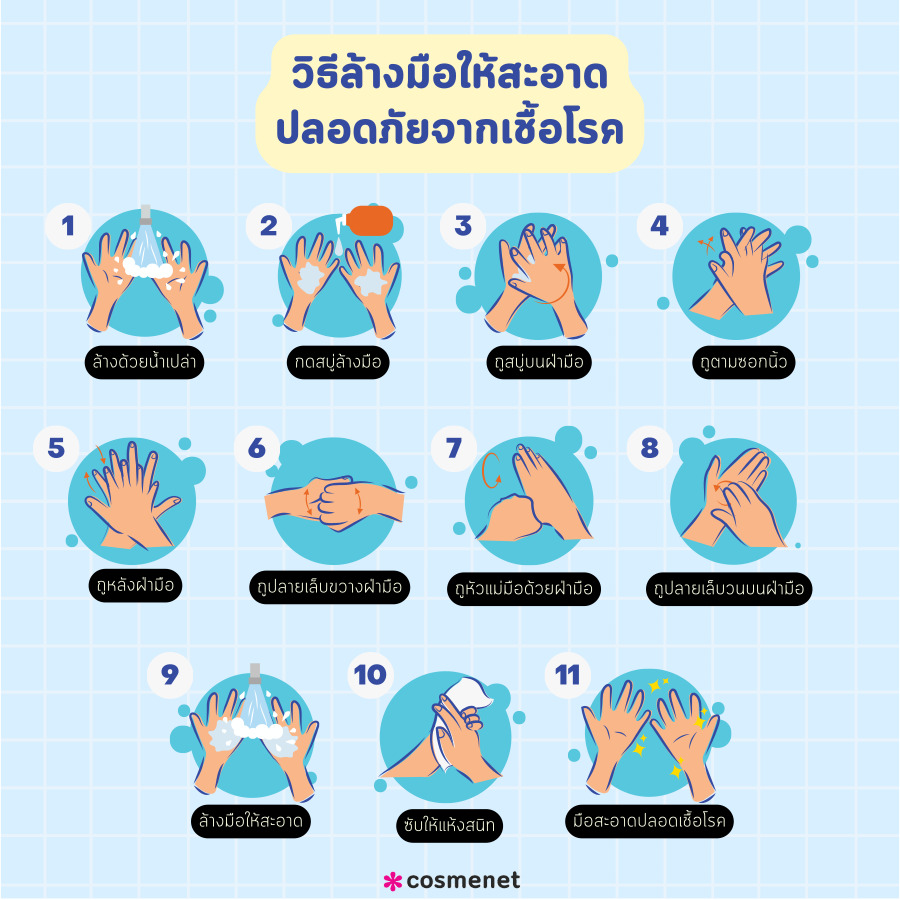 วิธีล้างมือให้สะอาดปลอดภัยจากเชื้อโรค