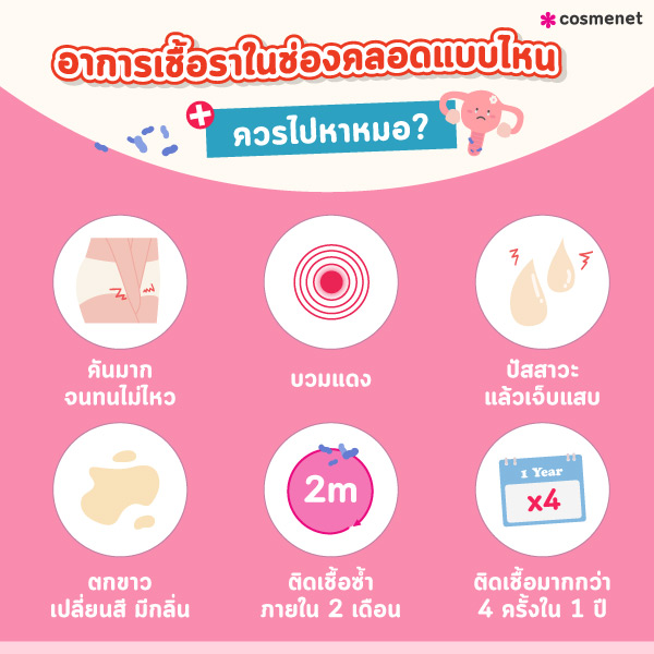 อาการเชื้อราในช่องคลอด