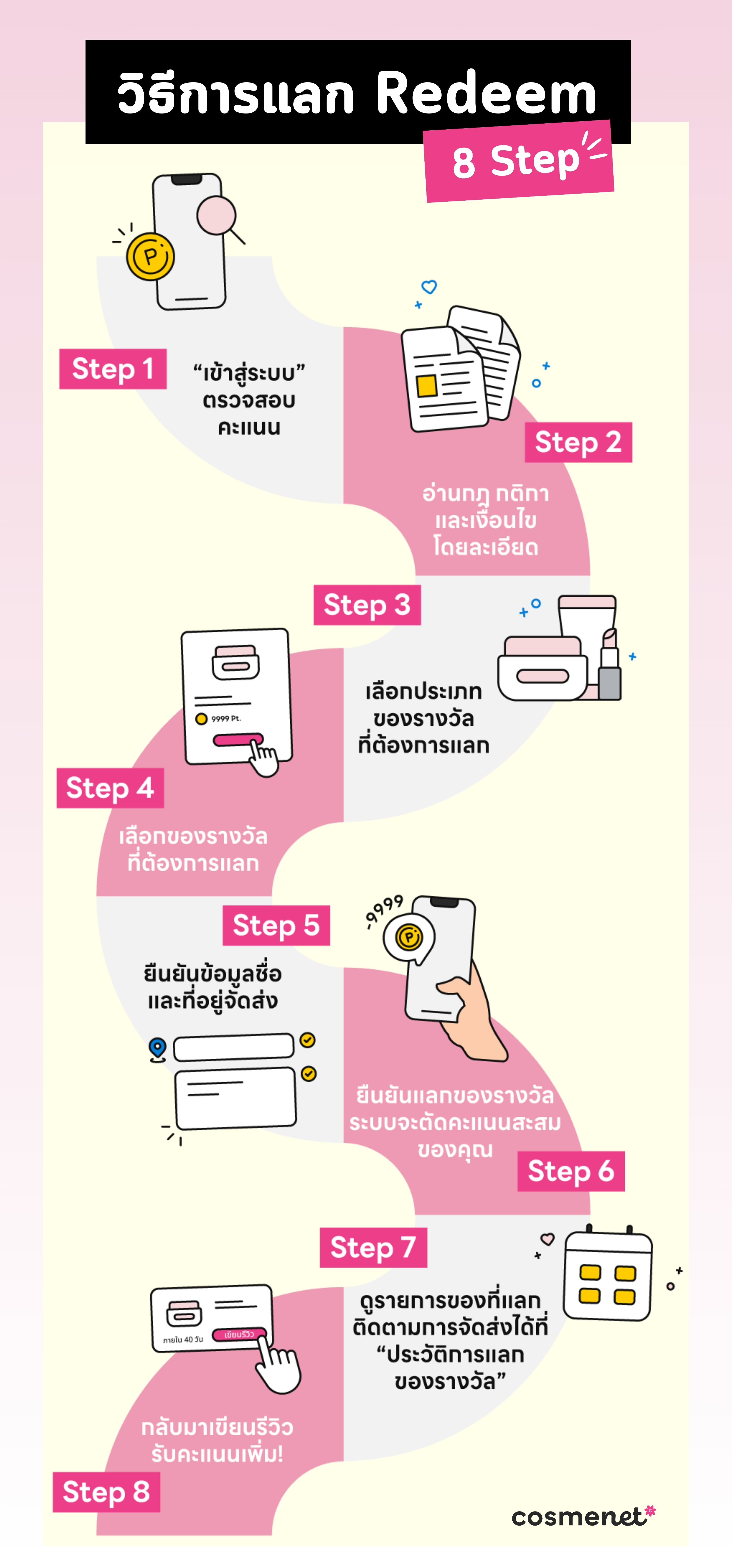 Cosmenet* ส่งท้ายปีกับไอเทม Redeem แบบจุใจตลอดเดือนธันวาคม 2024! 