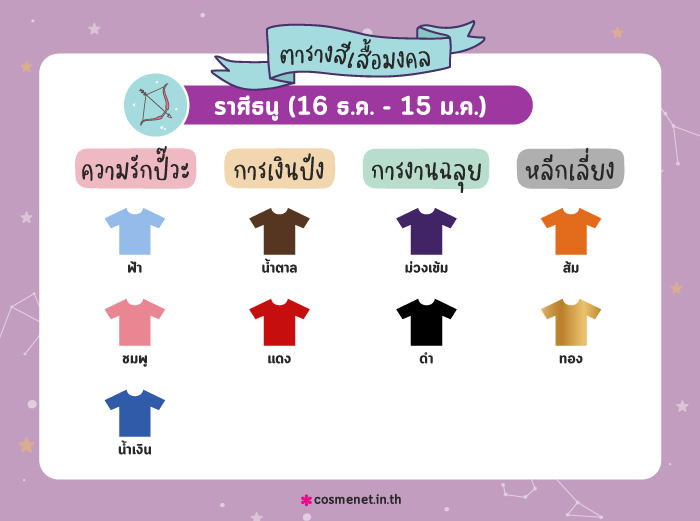 สีเสื้อมงคล ราศีธนู