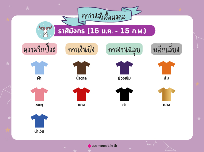 สีเสื้อมงคล ราศีมังกร