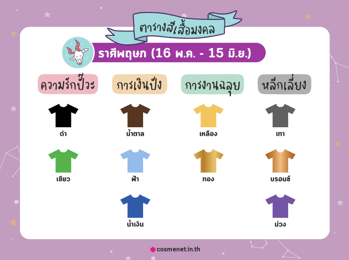 สีเสื้อมงคล ราศีพฤษภ