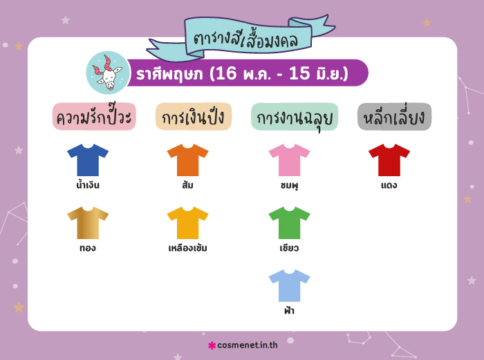 สีเสื้อมงคล ราศีพฤษภ