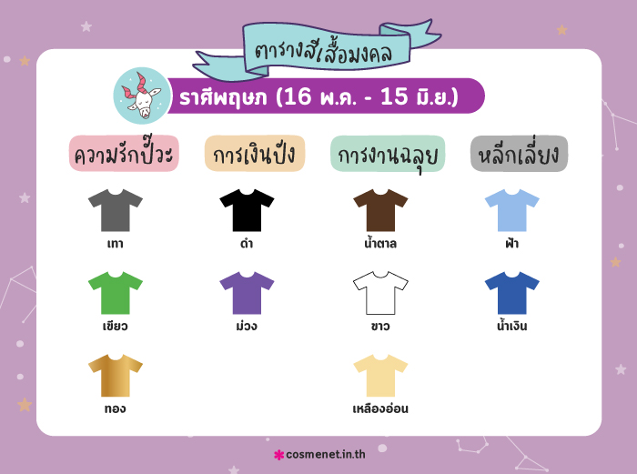 สีเสื้อมงคล ราศีเมษ