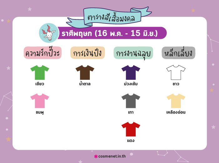 สีเสื้อมงคล ราศีพฤษภ