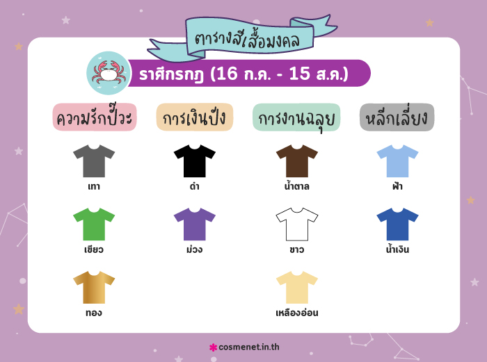 สีเสื้อมงคล ราศีกรกฎ