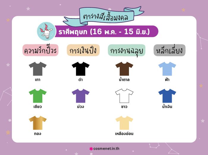 สีเสื้อมงคล ราศีพฤษภ