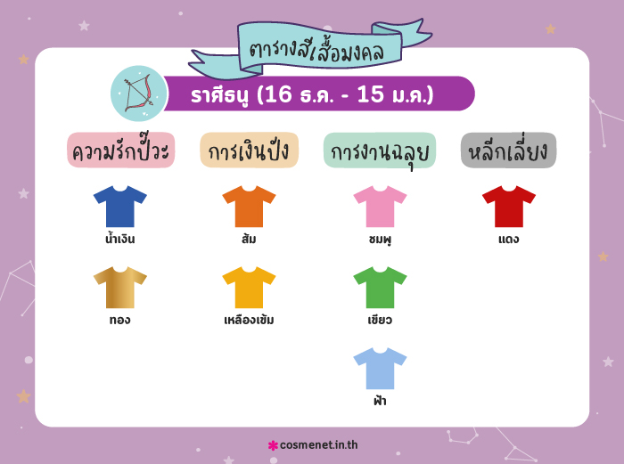 สีเสื้อมงคล ราศีธนู