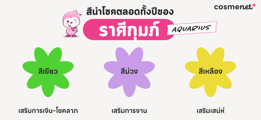 ดูดวง 2568 ราศีกุมภ์