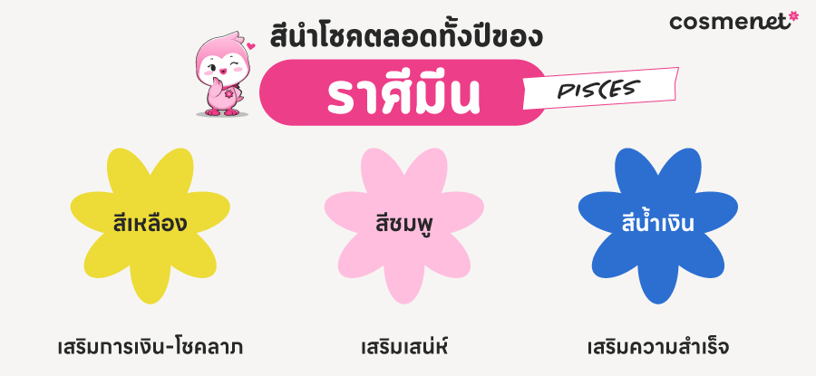 ดูดวง 2568 ราศีมีน