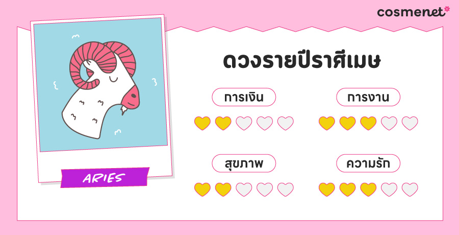 ดูดวง 2568 ราศีเมษ