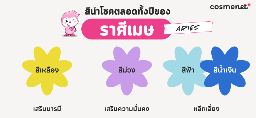 ดูดวง 2568 ราศีเมษ