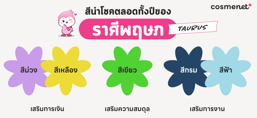 ดูดวง 2568 ราศีพฤษภ