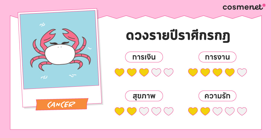 ดูดวง 2568 ราศีกรกฎ