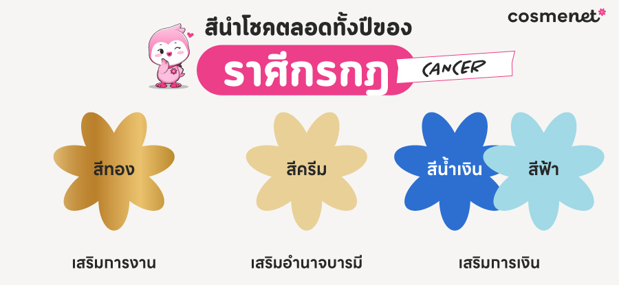 ดูดวง 2568 ราศีกรกฎ