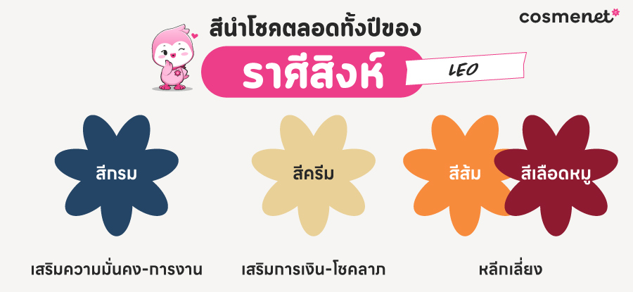 ดูดวง 2568 ราศีสิงห์