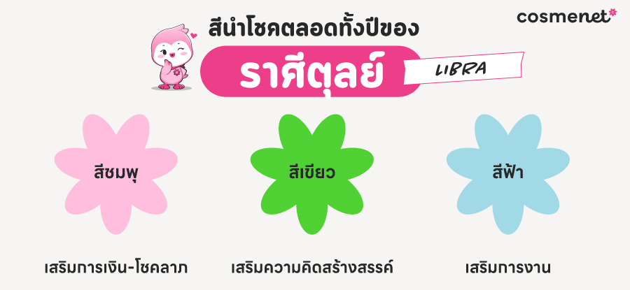 ดูดวง 2568 ราศีตุลย์ 